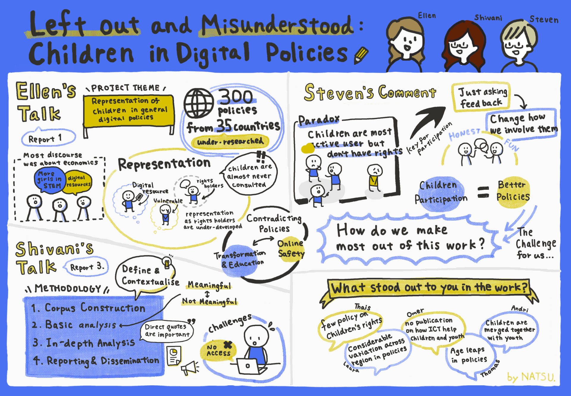 Natsu_left out presentation