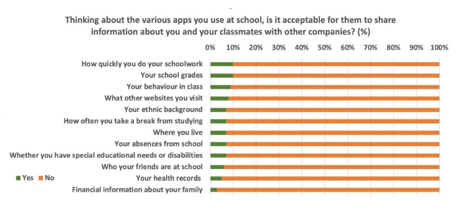 graph data use children screenshot